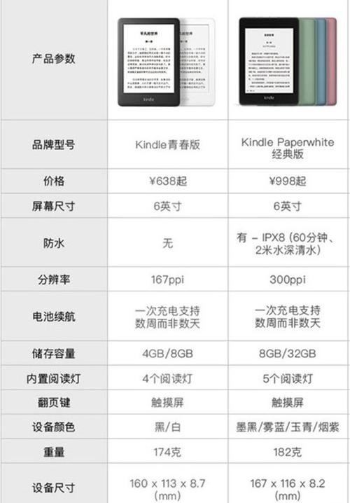 kindle各代对比？（kindle有哪些版本）-图2