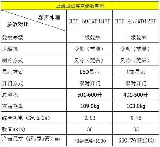 冰箱功率参数？（冰箱看重哪些参数）-图3