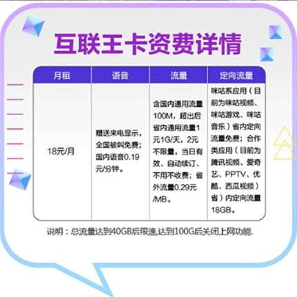 18元移动王卡套餐每月3G咪咕视频国内定向流量怎么用？（哪些app送流量）-图2