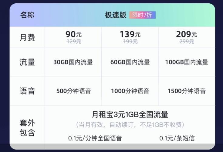 18元移动王卡套餐每月3G咪咕视频国内定向流量怎么用？（哪些app送流量）-图3