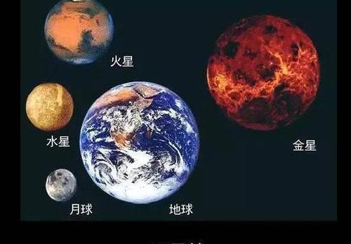 世界上有几颗星球？（地球上有哪些星球）-图2