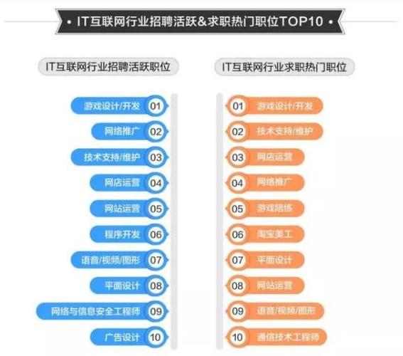 IT公司都有什么职位？（it有哪些职位）-图3