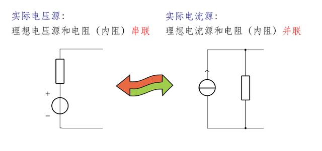 实际的电压源可以用一个什么和一个什么？（电压源有哪些）