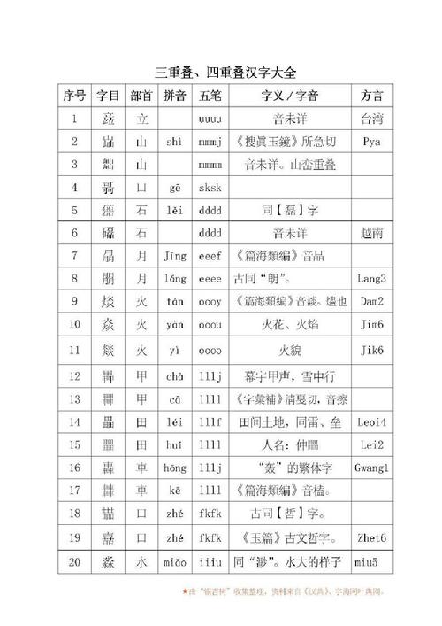 八个一样的字组成的字有哪些？（八叠字有哪些）-图1