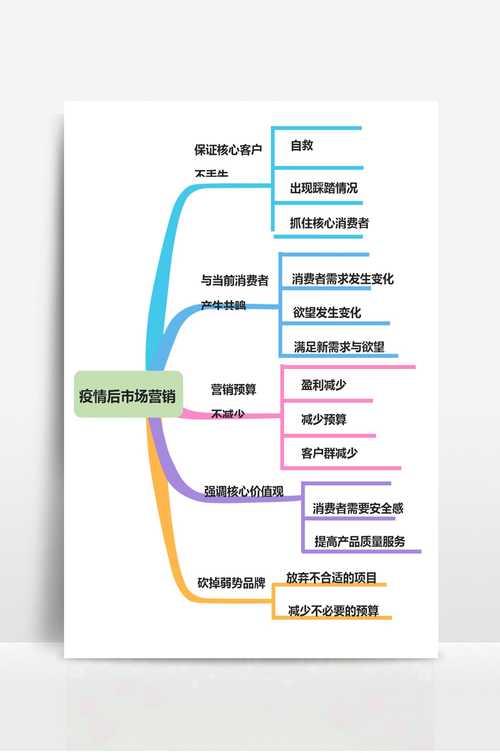 如何培养营销思维？（营销思维有哪些）-图3