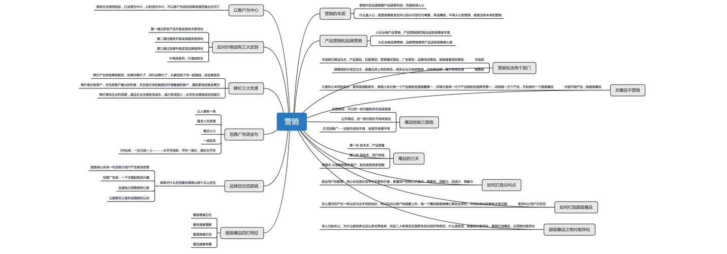 如何培养营销思维？（营销思维有哪些）-图2