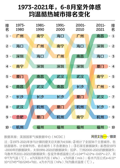 消费低的避暑城市？（中国哪些城市消费低）-图3