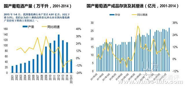 酒销量大幅下滑的原因？（销量下滑原因有哪些）