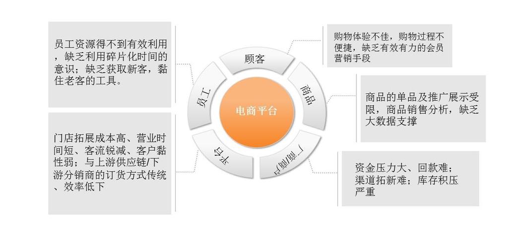 做电商必备的5个插件？（电商软件有哪些）-图1