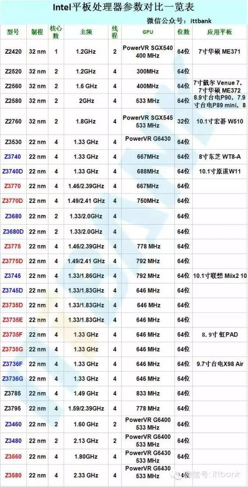 平板电脑有哪些CPU？（电脑cpu有哪些牌子）-图2