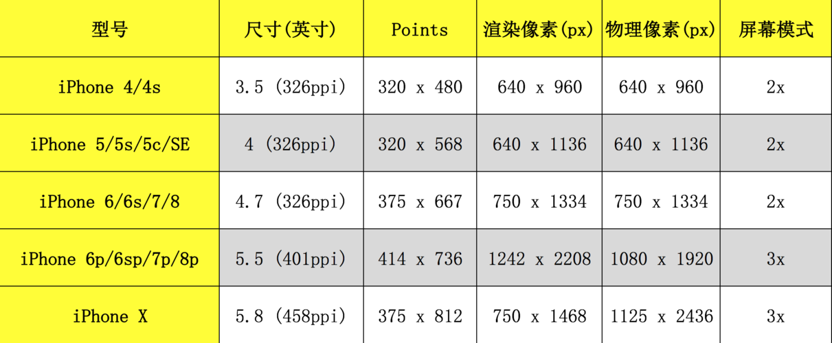 手机大小尺寸一览？（大尺寸手机都有哪些）