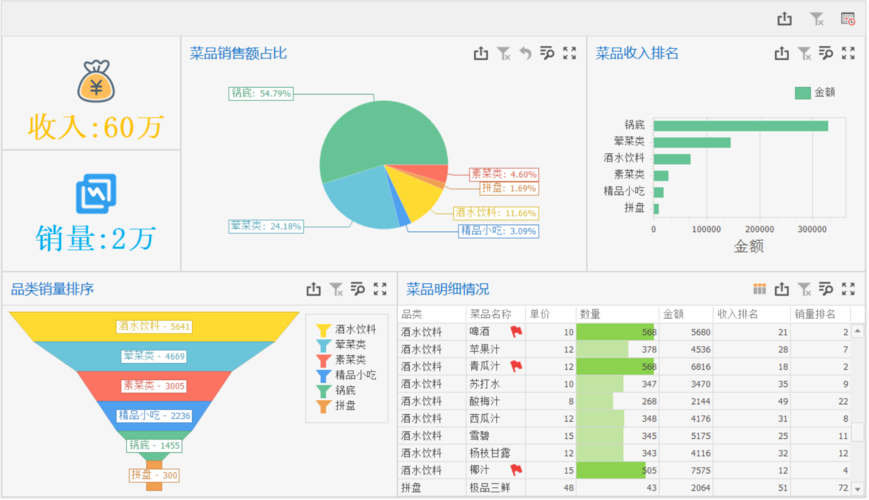 数据分析主题有哪些？（数据分析有哪些）-图3