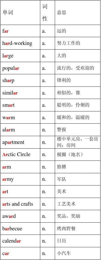 有“ar”的英语单词有哪些？（ar的单词有哪些）-图2