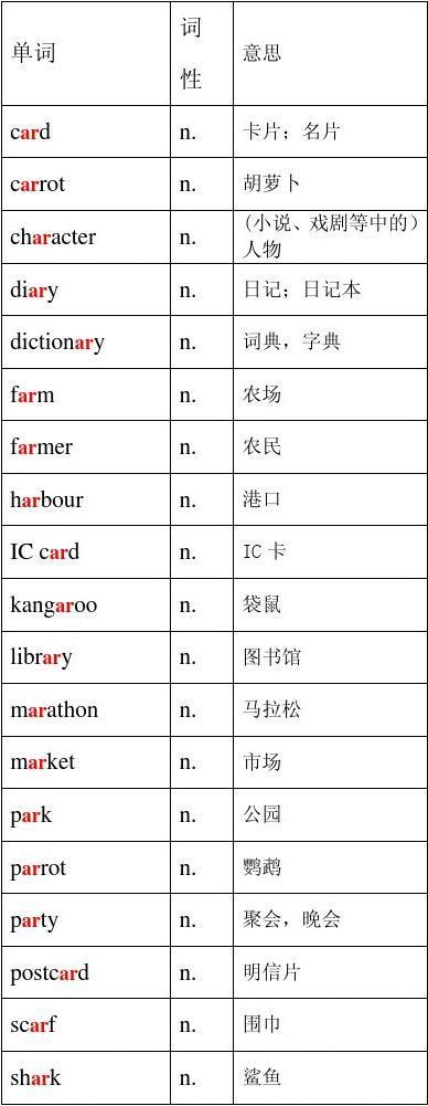 有“ar”的英语单词有哪些？（ar的单词有哪些）-图3