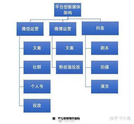 自媒体公司有哪些职位？（自媒体公司有哪些）