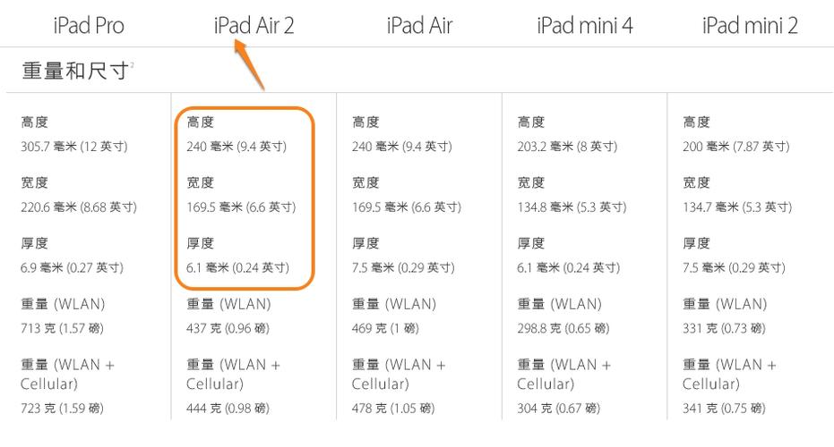 ipad12寸13寸14寸15寸分别是多少厘米请回答实物的长宽是多少厘米，不要告诉我对角线多少多少，不会算？（电脑屏尺寸都有哪些）