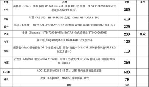 电脑主机配件名单都有什么？（台式电脑配件有哪些）