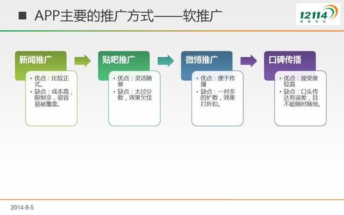 APP适用于哪些行业和领域？（app有哪些推广方式）-图2