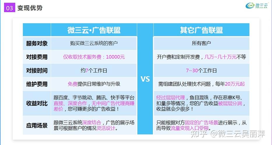 怎么那么多的骗子广告联盟?一不小心就中招了!大家知道有什么可靠的广告联盟吗？（app推广联盟有哪些）