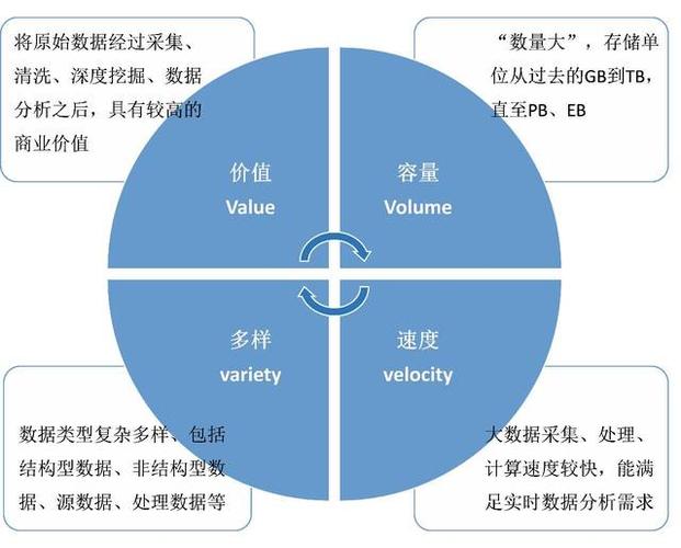 大数据的特点主要包括哪些？（大数据特征有哪些）-图1