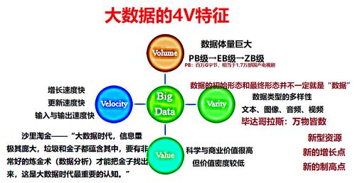 大数据的特点主要包括哪些？（大数据特征有哪些）-图3