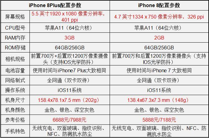 iPhone8都是有哪些功能的？（苹果8有哪些功能）