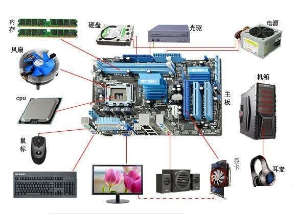 电脑有哪几个部分组成的？（台式电脑有哪些组成）