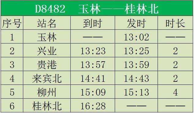 桂林北站有什么动车？（g2952经过哪些站）-图2