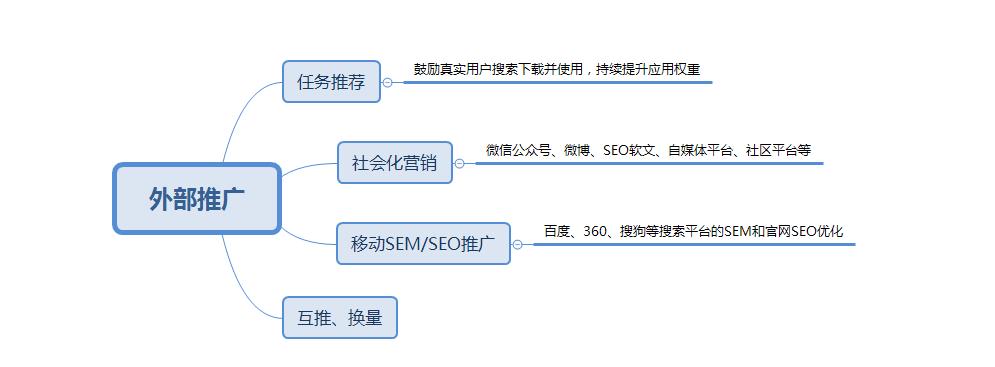 APP拉新推广重要的渠道有哪些？（app的推广渠道有哪些）-图3