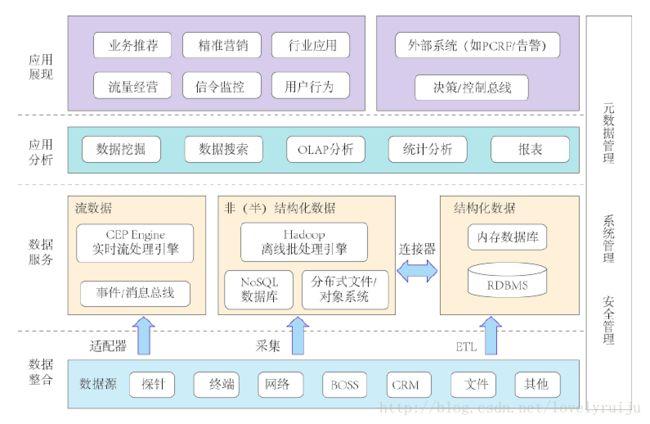 大数据技术有哪些？（大数据相关技术有哪些）