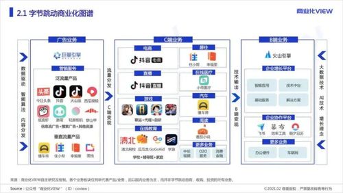 字节跳动旗下产品有哪些？（今日头条有哪些产品）-图3