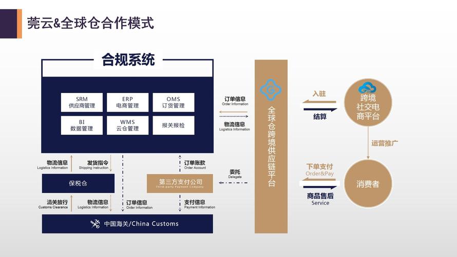 做跨境电子商务的业务范围？（跨境电子商务有哪些）-图2