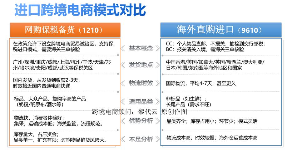 做跨境电子商务的业务范围？（跨境电子商务有哪些）-图3