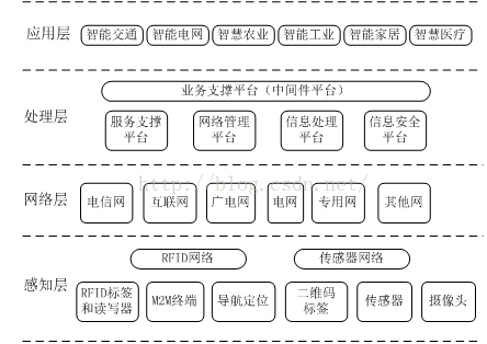 大数据是什么？（大数据计算模式有哪些）