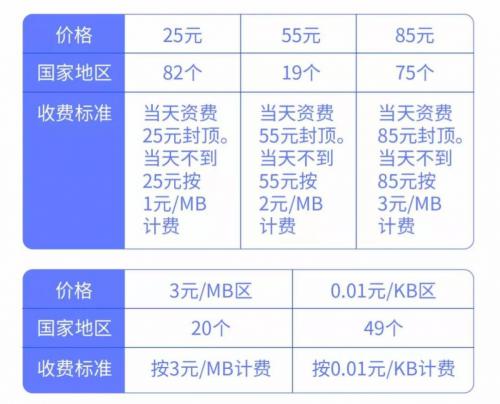 请问无忧行欧洲1天流量包，现在包含多少流量？（欧洲多国流量包哪些国）-图2