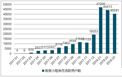 互联网未来的发展趋势如何？（微信的展望有哪些）