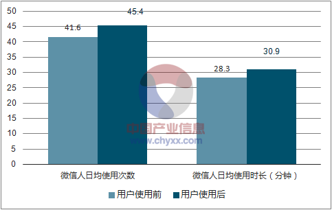 互联网未来的发展趋势如何？（微信的展望有哪些）-图2