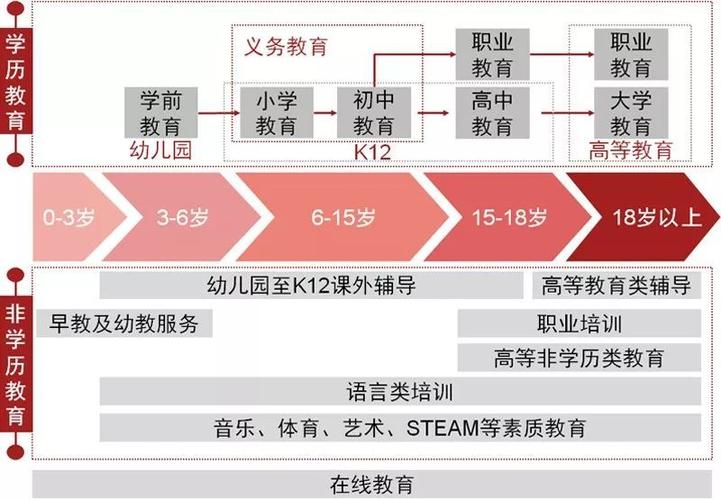 正规的教育机构有哪些？（上市的教育机构有哪些）-图1