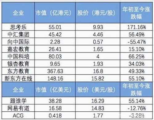 正规的教育机构有哪些？（上市的教育机构有哪些）-图2