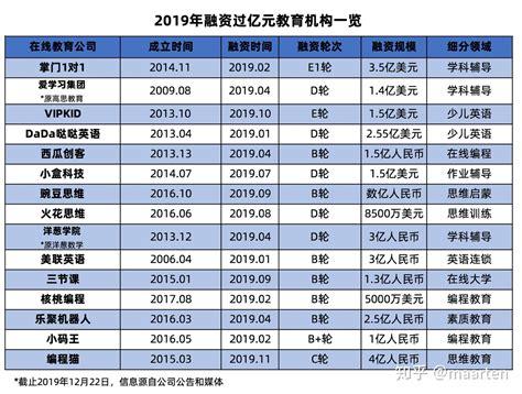 正规的教育机构有哪些？（上市的教育机构有哪些）-图3