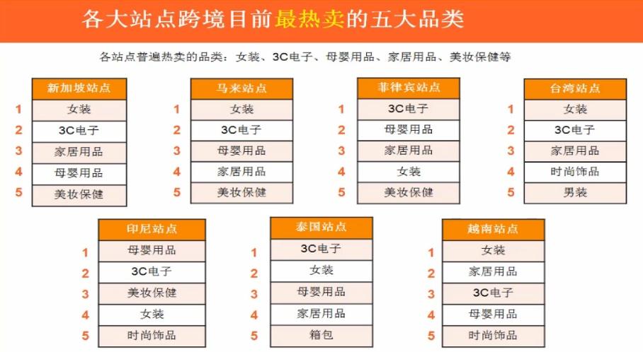 5个主流电商平台有哪些？（目前电商平台有哪些）-图1