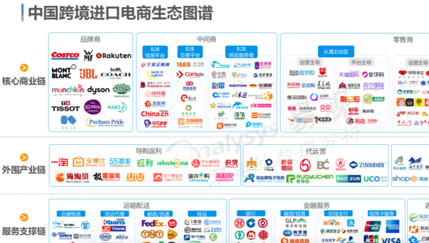 5个主流电商平台有哪些？（目前电商平台有哪些）-图2