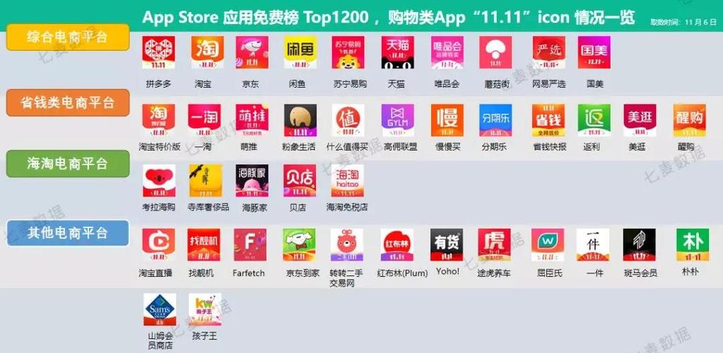 交易类app除了购物类还有什么类型？（电子商务app有哪些）-图3