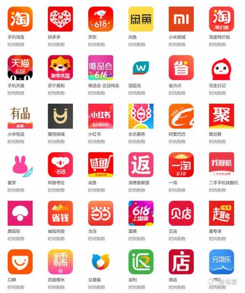 交易类app除了购物类还有什么类型？（电子商务app有哪些）-图2