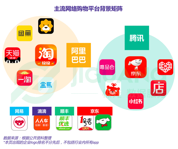 交易类app除了购物类还有什么类型？（电子商务app有哪些）