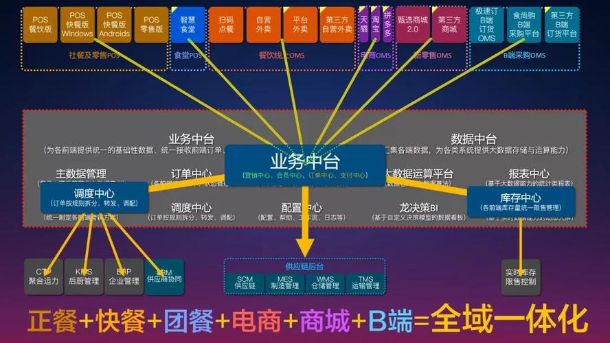 数字化餐饮商业模式？（餐饮商业模式有哪些）