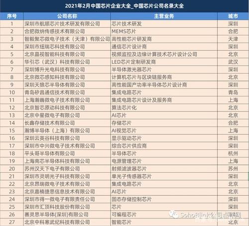 国企芯片上市公司有哪些？（中国的芯片公司有哪些）-图3