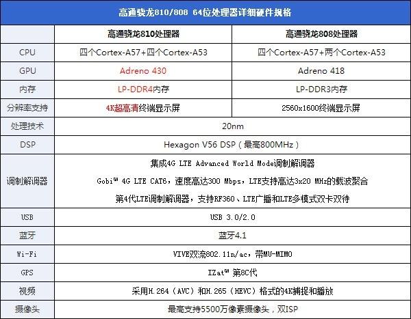 八核处理器是骁龙多少？（八核cpu有哪些型号）-图3