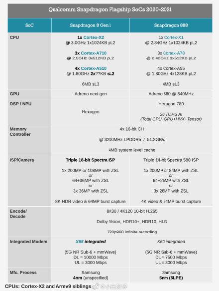 八核处理器是骁龙多少？（八核cpu有哪些型号）-图2