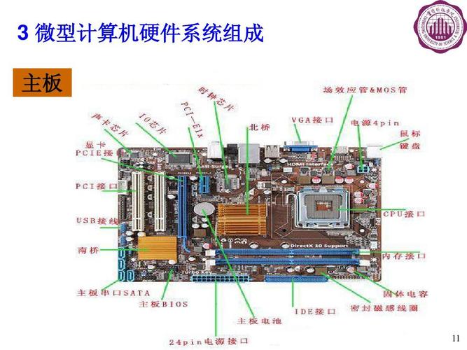 计算机的硬件系统包括哪些部分？（电脑的硬件系统有哪些）-图3